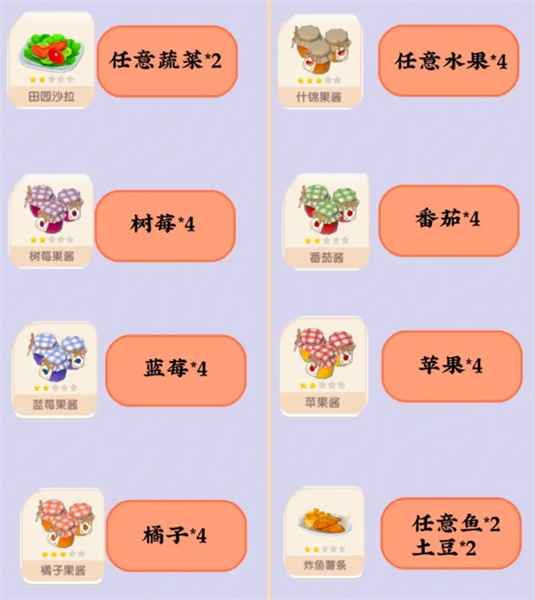 心动小镇菜谱全攻略：解锁游戏中的美食乐趣