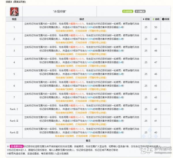 明日方舟提丰强度全面分析：值不值得抽的最终解答