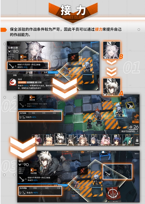 明日方舟保全派驻玩法全解析