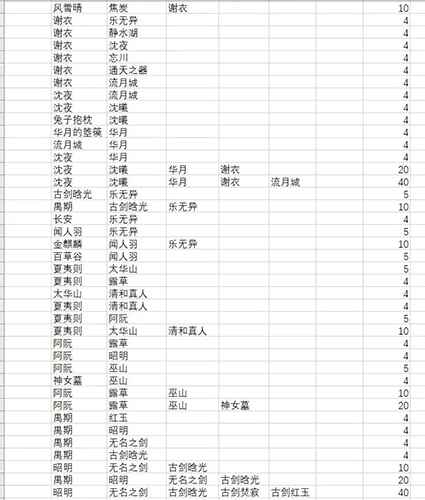 千秋戏游戏攻略：轻松上手，赢取奖励