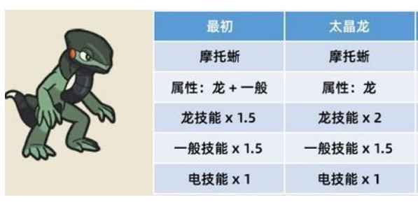 宝可梦朱紫太晶化机制详解：作用、效果与策略
