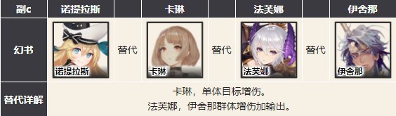 幻书启世录主流阵容怎么选