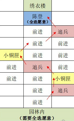 如鸢东阳据点重建路线全解析