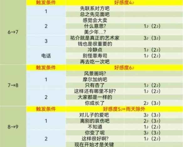 女神异闻录5皇家版喜多川祐介对话心得：深度互动与情感升温技巧