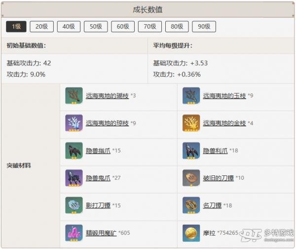 恶王丸武器详解：适合哪些角色？精炼效果如何？