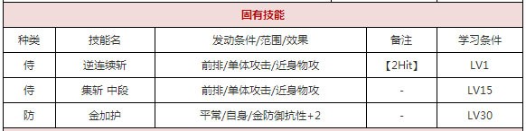 一血万杰金四郎攻略