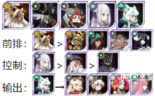 剑与远征迷城遗踪玩法攻略：分关解析与阵容推荐