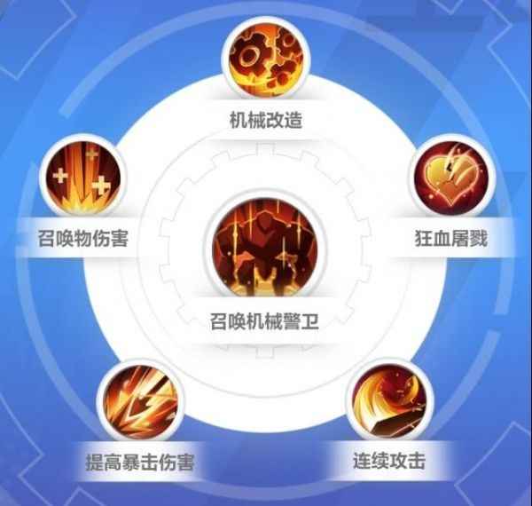 《火炬之光无限》同构流召唤兽BD推荐及装备详解