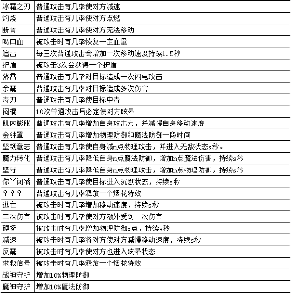 《预言世界》装备打造全解析：系统详解与进阶攻略