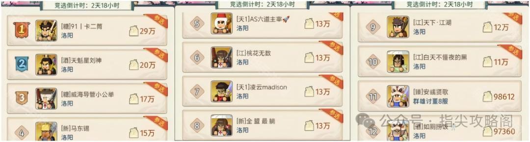 指尖无双洛阳帝王特权全解析