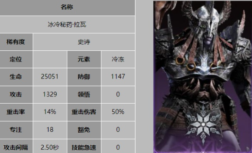 《龙息神寂》冰冷秘药拉瓦技能详解：控场利器与伤害爆发