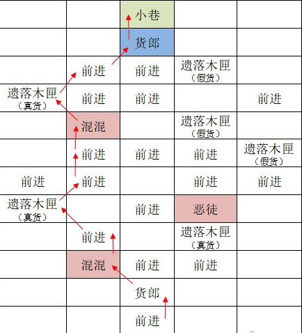 如鸢东阳据点重建路线全解析