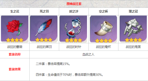 原神神里绫华圣遗物选择指南：属性搭配与搭配推荐