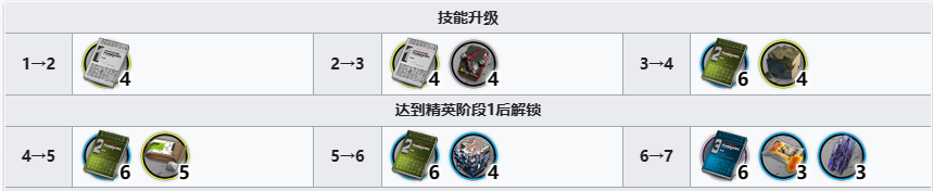 明日方舟：铎铃全面进阶指南——所需材料与提升路径