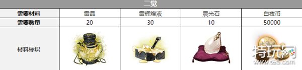 《白夜极光》米迦勒觉醒材料一览