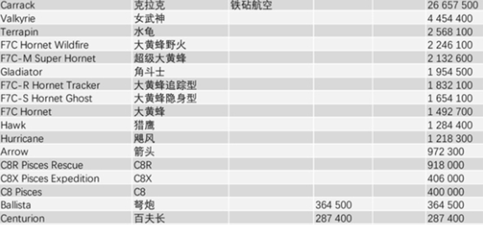 星际公民飞船价格全解析：从入门到奢华，总有一款适合你