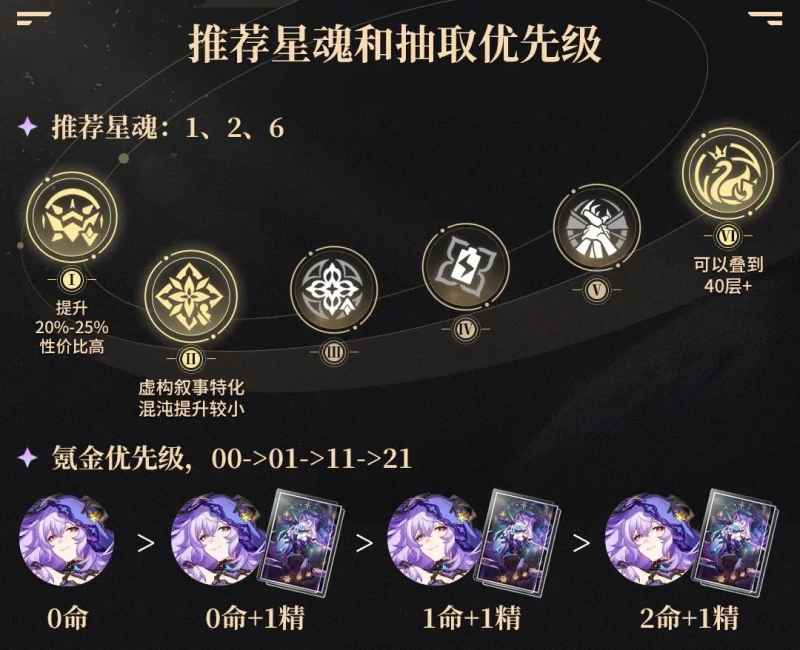 崩坏星穹铁道黑天鹅星魂怎么选：光锥性价比更高，专武强但抽卡更划算