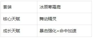 《野蛮人大作战2》瓦瓦莉技能全解析：详解其强大能力与实战技巧