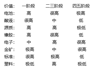 七日世界手游货币物资交易指南：价格参考与实用攻略