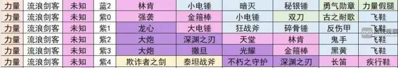 小冰冰传奇怀旧服流浪剑客强度评测：目前不值得抽，建议观望