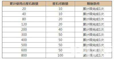 三国杀占星秘宝活动玩法详解：入口、抽奖概率及奖励兑换全攻略