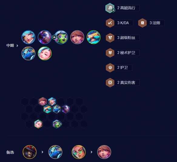 七法超级璐璐阵容玩法攻略：从打工积累到灵活变通，解锁高胜率技巧