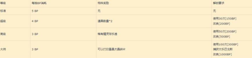 宝可梦朱紫蓝之圆盘道具打印机使用方法全解析