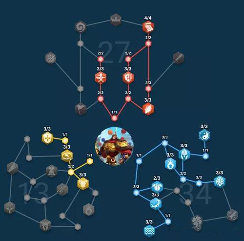 万国觉醒李舜臣天赋加点全攻略