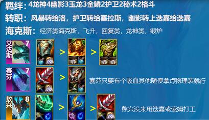 云顶之弈S7.5龙神联盟玩法攻略：阵容搭配、装备选择与运营思路全解析