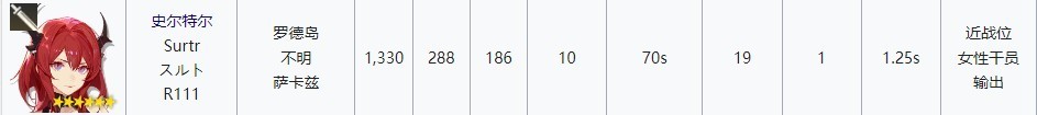 史尔特尔:明日方舟挡一法伤近卫的首选?