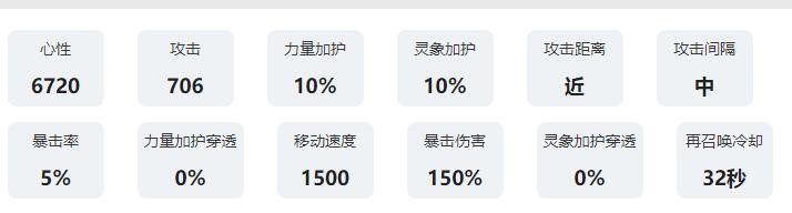 咏月风雅沧海角色深度解析：技能、属性与玩法全面解读