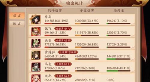 放开那三国3武将怎么摆放才是王道