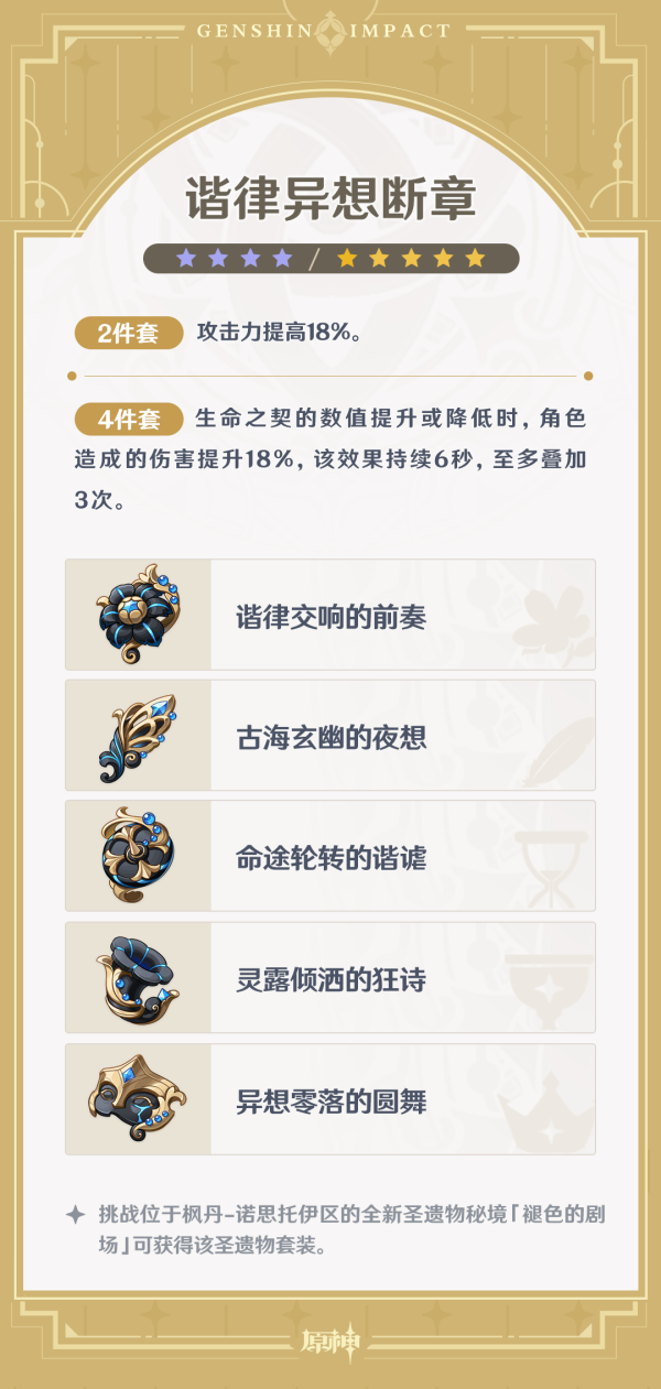 原神4.6版本圣遗物深度解析：未竟的遐思与谐律异想断章