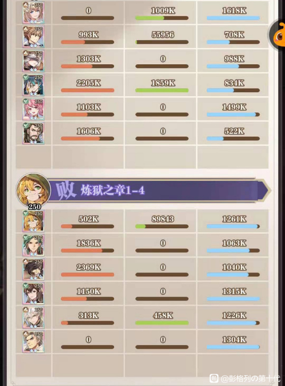 斗罗大陆武魂觉醒炼狱之章1-4通关攻略：关键阵容与活动福利分享