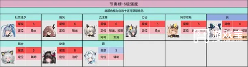 交错战线自选十连怎么选最划算：刃齿领衔推荐阵容