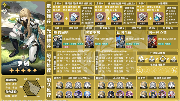 星穹铁道1.5虚数角色培养攻略：详解各角色培养要点与心得