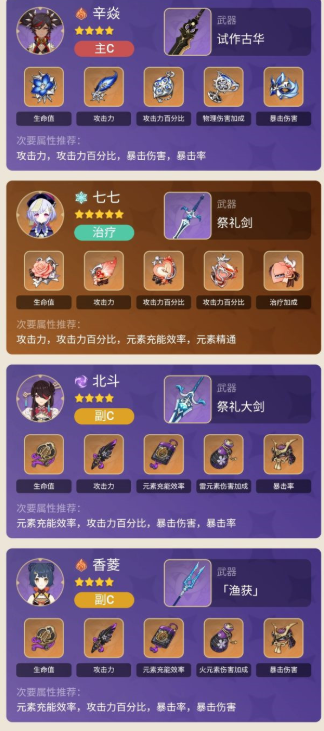 七七香菱北斗联动：原神2.2辛焱超载阵容详解