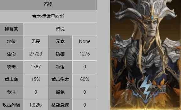 《龙息神寂》古木伊维里欧斯技能全解析：从被动到威能技的详细指南
