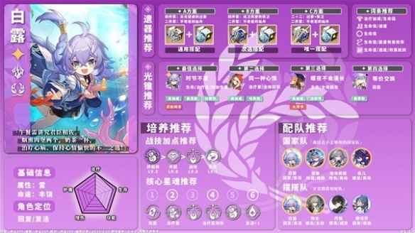 崩坏星穹铁道雷系角色培养攻略：遗器、光锥及角色选择全解析
