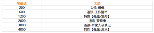 幻塔佩佩怎么样：角色唤醒奖励及实用性全面解析