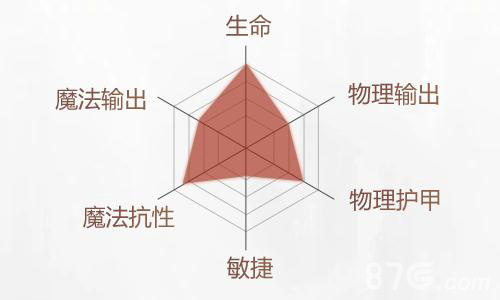 拉结尔圣骑士玩法全解析：从职业特性到装备搭配的全面攻略