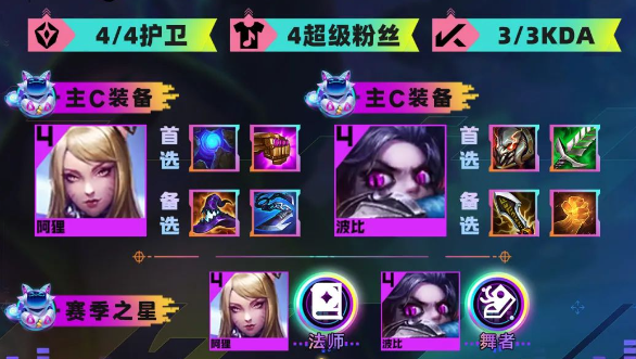 云顶之弈S10爆杀波比狸阵容详解：核心搭配与运营技巧