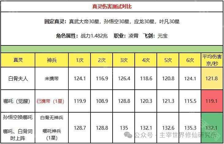 主宰世界白骨夫人强度全面解析：爆发易伤优势明显，实战表现究竟如何？