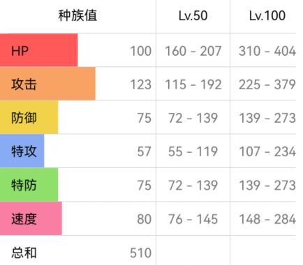 宝可梦朱紫：勇士雄鹰配招策略与实战心得