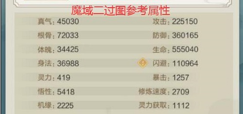 太古仙尊魔域通关属性全解析