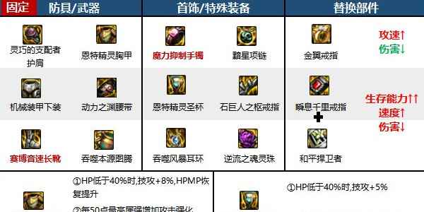 地下城与勇士起源蓝拳圣使深度解析：职业特点与装备搭配全攻略