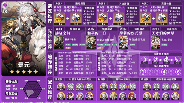 崩坏星穹铁道1.5雷系角色养成全攻略