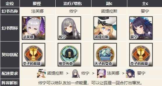幻书启世录主流阵容怎么选