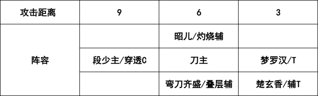 小小英雄刀客阵容怎么搭？这套持续输出组合很顶
