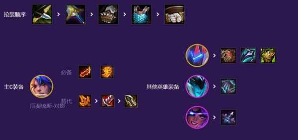 云顶之弈S8赛季机甲秘术枪阵容详解：核心搭配与玩法攻略